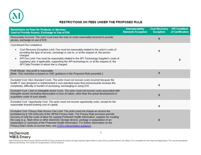 Analyzing ONC’s Proposed Rule Fee Restrictions for Health IT and EHI