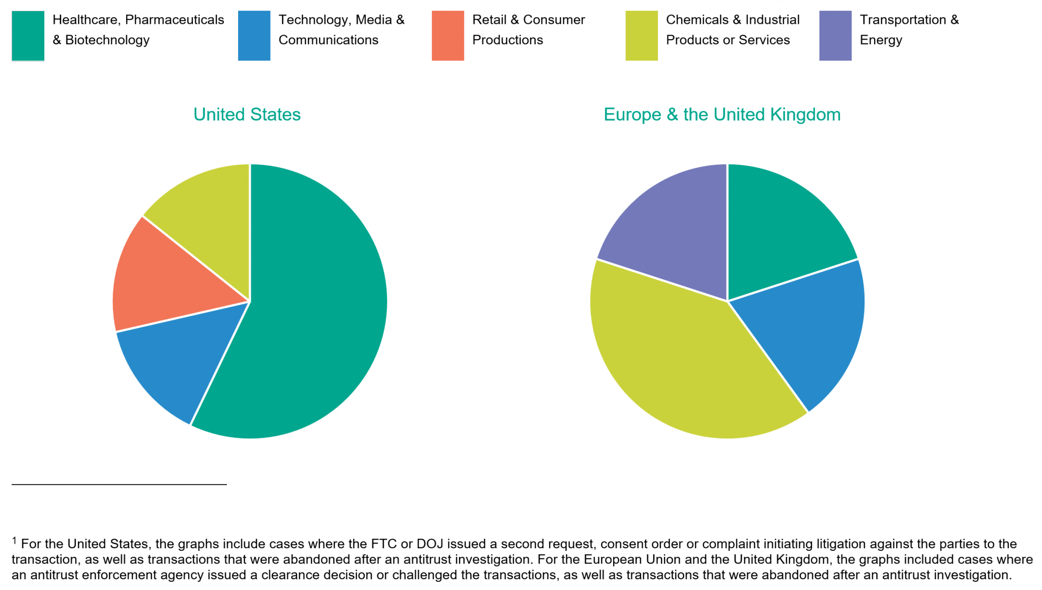 US, UK, EU Antitrust Cases Q1 2021